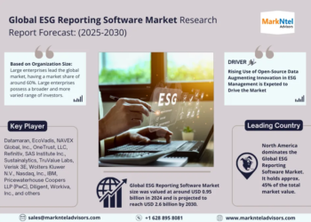 ESG Reporting Software Market Growth and Development Insight – Size, Share, Growth, and Industry Analysis