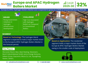 Exploring Europe and APAC Hydrogen Boilers Market Opportunity, Latest Trends, Demand, and Development By 2030