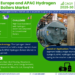 Exploring Europe and APAC Hydrogen Boilers Market Opportunity, Latest Trends, Demand, and Development By 2030