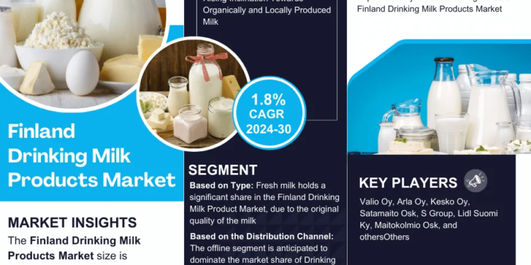 Finland Drinking Milk Products Market Expected to Grow at 1.8% CAGR | Key Trends & Forecast to 2030