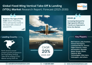Fixed-Wing Vertical Take-Off & Landing (VTOL) Market Breakdown By Size, Share, Growth, Trends, and Industry Analysis