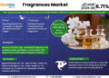 Fragrances Market Growth and Development Insight – Size, Share, Growth, and Industry Analysis