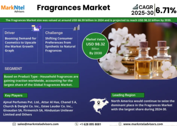 Fragrances Market Growth and Development Insight – Size, Share, Growth, and Industry Analysis