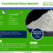 Functional Flour Market Expected to Grow at 7.8% CAGR Key Trends & Forecast to 2030