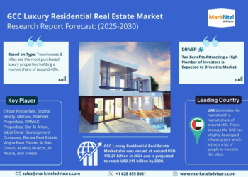 GCC Luxury Residential Real Estate Market Analysis 2030 – Unveiling Size, Share, Growth, Trends, and Industry Insights
