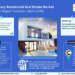 GCC Luxury Residential Real Estate Market Analysis 2030 – Unveiling Size, Share, Growth, Trends, and Industry Insights