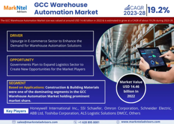 GCC Warehouse Automation Market Expected to Grow at 19.2% CAGR | Key Trends And Forecast to 2028