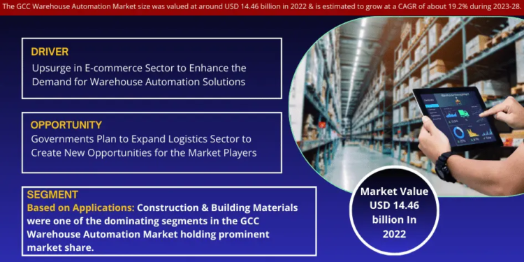 GCC Warehouse Automation Market Expected to Grow at 19.2% CAGR | Key Trends And Forecast to 2028