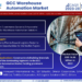 GCC Warehouse Automation Market Expected to Grow at 19.2% CAGR | Key Trends And Forecast to 2028