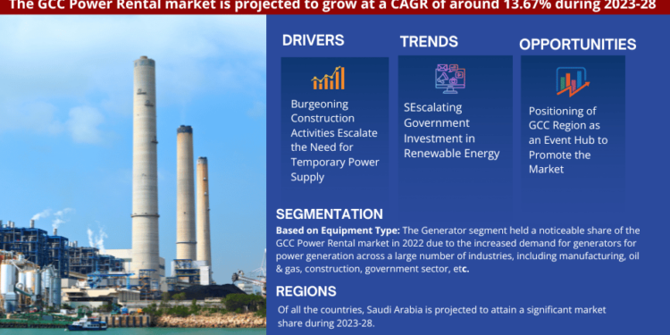 GCC Power Rental Market Poised for Strong 13.67% CAGR Through 2028 | Size And Opportunity Insights