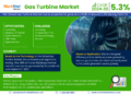 Gas Turbine Market Expected to Grow at 5.3% CAGR | Key Trends & Forecast to 2030