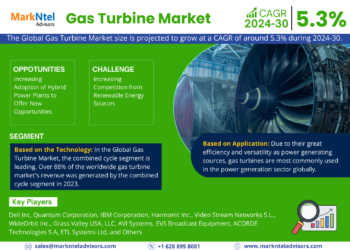 Gas Turbine Market Expected to Grow at 5.3% CAGR | Key Trends & Forecast to 2030