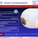 Genetic Counseling Market Expected to Grow at 11.5% CAGR | Key Trends And Forecast to 2028
