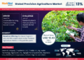Precision Agriculture Market Expected to Grow at 13% CAGR | Key Trends & Forecast to 2030
