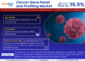 Cancer Gene Panel and Profiling Market Expected to Grow at 15.5%CAGR | Key Trends & Forecast to 2029
