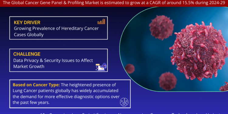 Cancer Gene Panel and Profiling Market Expected to Grow at 15.5%CAGR | Key Trends & Forecast to 2029