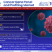 Cancer Gene Panel and Profiling Market Expected to Grow at 15.5%CAGR | Key Trends & Forecast to 2029