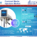 Contrast Media Injectors Market Expected to Grow at 5.65% CAGR | Key Trends And Forecast to 2028