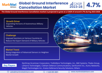 Ground Interference Cancellation Market Expected to Grow at 4.7% CAGR | Key Trends And Forecast to 2028