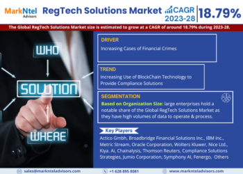 RegTech Solutions Market Poised for Strong 18.79% CAGR Through 2028 | Size And Opportunity Insights