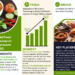 Halal Food Market Growth and Development Insight – Size, Share, Growth, and Industry Analysis