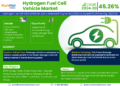 Hydrogen Fuel Cell Vehicle Market Expected to Grow at 45.26% CAGR | Key Trends & Forecast to 2030