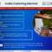 India Catering Market Growth and Development Insight – Size, Share, Growth, and Industry Analysis