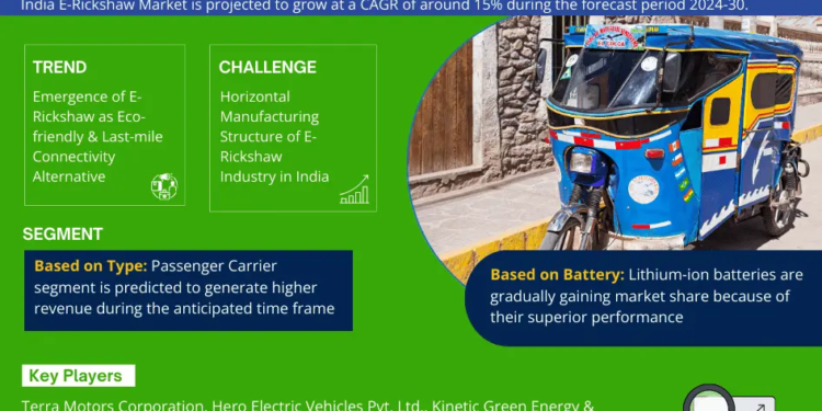 India E-Rickshaw Market Expected to Grow at 15% CAGR | Key Trends And Forecast to 2030