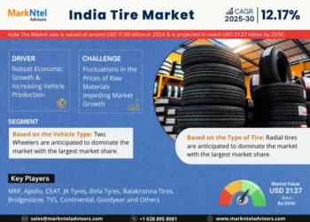 Exploring India Tire Market Opportunity, Latest Trends, Demand, and Development By 2030