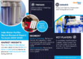 India Water Purifier Market Expected to Grow at 14.8% CAGR | Key Trends & Forecast to 2030