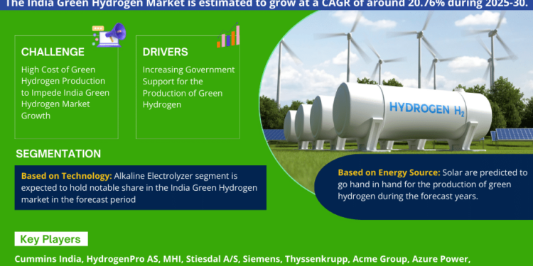 India Green Hydrogen Market Growth and Development Insight – Size, Share, Growth, and Industry Analysis