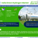 India Green Hydrogen Market Growth and Development Insight – Size, Share, Growth, and Industry Analysis