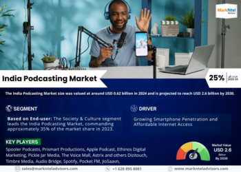 Exploring India Podcasting Market Opportunity, Latest Trends, Demand, and Development By 2030