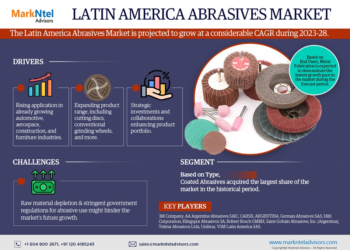 Latin America Abrasives Market Poised for Strong considerable CAGR Through 2028 | Size And Opportunity Insights
