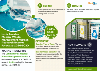 Latin America Medical Waste Management Market to Witness 8.44% CAGR Growth Amid Rising Demand and Innovation