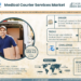 Medical Courier Services Market Poised for Strong 6.1% CAGR Through 2030 | Size & Opportunity Insights