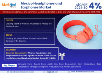 Mexico Headphones and Earphones Market to Witness 4% CAGR Growth Amid Rising Demand and Innovation