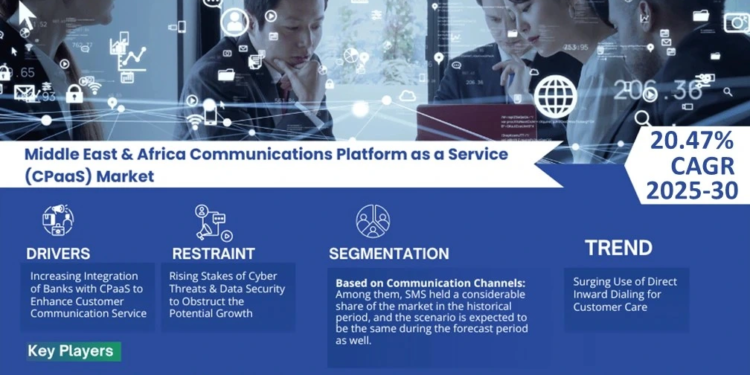 Middle East & Africa Communications Platform as a Service (CPaaS) Market Breakdown By Size, Share, Growth, Trends, and Industry Analysis