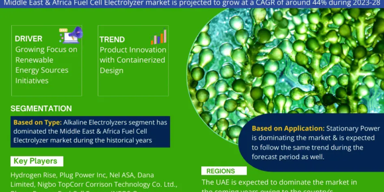 Middle East & Africa Fuel Cell Electrolyzer Market Poised for Strong 44% CAGR Through 2028 | Size And Opportunity Insights
