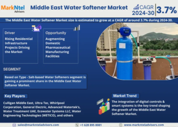 Middle East Water Softener Market to Witness 3.7% CAGR Growth Amid Rising Demand and Innovation