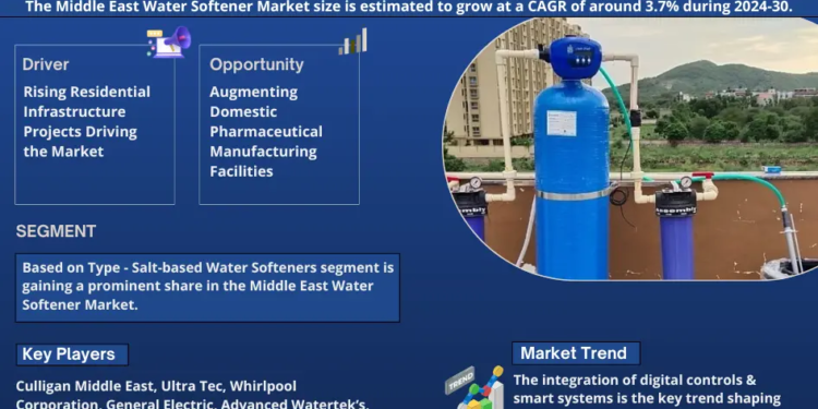 Middle East Water Softener Market to Witness 3.7% CAGR Growth Amid Rising Demand and Innovation