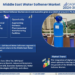 Middle East Water Softener Market to Witness 3.7% CAGR Growth Amid Rising Demand and Innovation