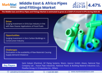 Middle East & Africa Pipes and Fittings Market Poised for Strong 4.47% CAGR Through 2028 | Size And Opportunity Insights