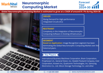 Neuromorphic Computing Market Expected to Grow at 81.1% CAGR | Key Trends & Forecast to 2030