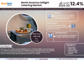 North America Inflight Catering Market Expected to Grow at 12.4% CAGR | Key Trends & Forecast to 2030
