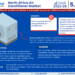 North Africa Air Conditioner Market Expected to Grow at 5.35% CAGR | Key Trends And Forecast to 2028
