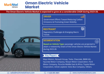 Oman Electric Vehicle Market Expected to Grow at considerable CAGR | Key Trends And Forecast to 2028