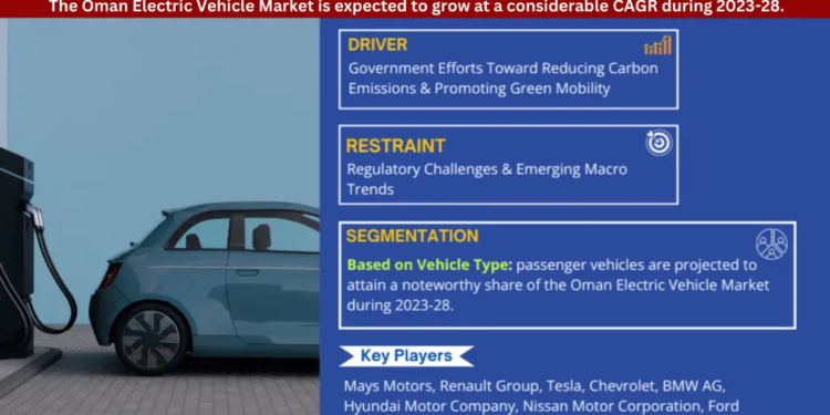 Oman Electric Vehicle Market Expected to Grow at considerable CAGR | Key Trends And Forecast to 2028