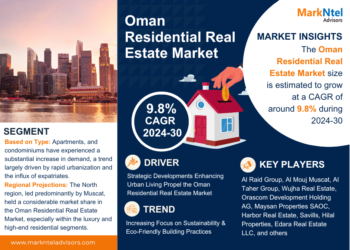 Oman Residential Real Estate Market to Witness 9.8% CAGR Growth Amid Rising Demand and Innovation