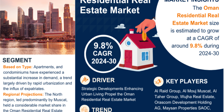 Oman Residential Real Estate Market to Witness 9.8% CAGR Growth Amid Rising Demand and Innovation